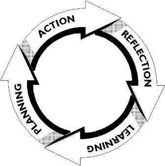 Description: Community Engagement Keywords: action learning, cycle, continuous, reflection, action, learning, planning