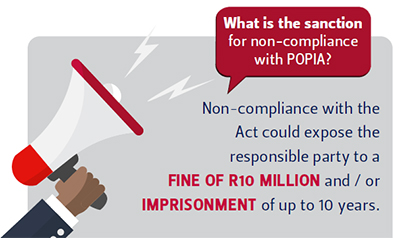 POPIA sanctions