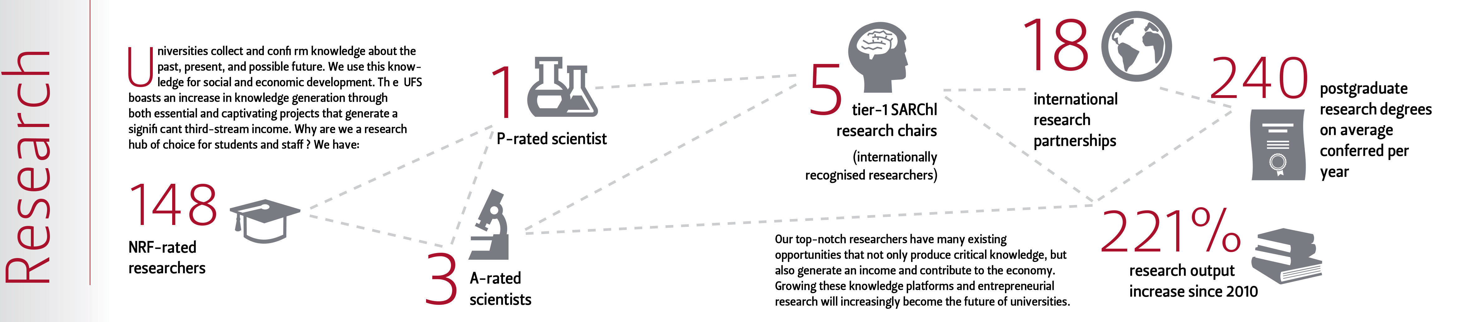 UFS Research UFS Research