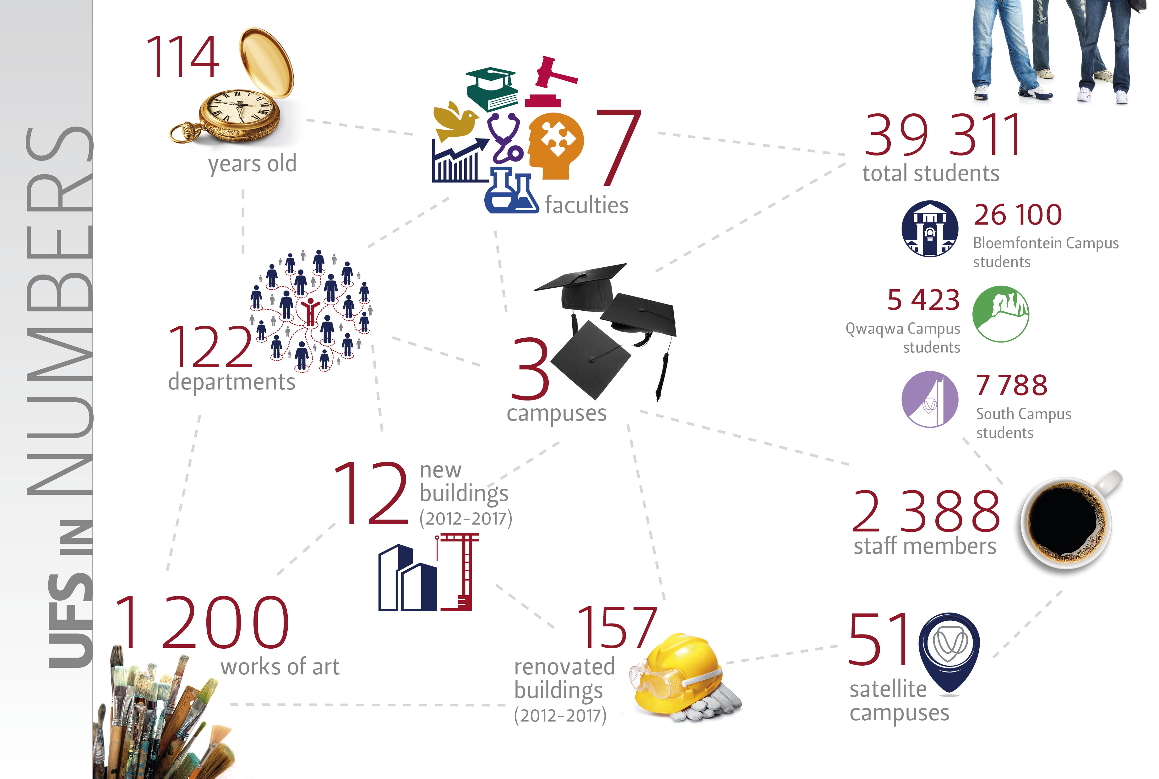 UFS in Numbers 2018 UFS in Numbers 2018