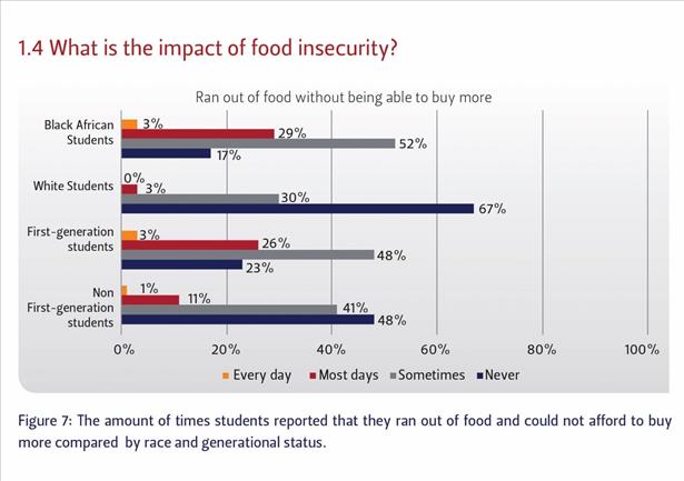 No Student Hungry supports students on their journey to success