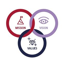 vision mission vision mission