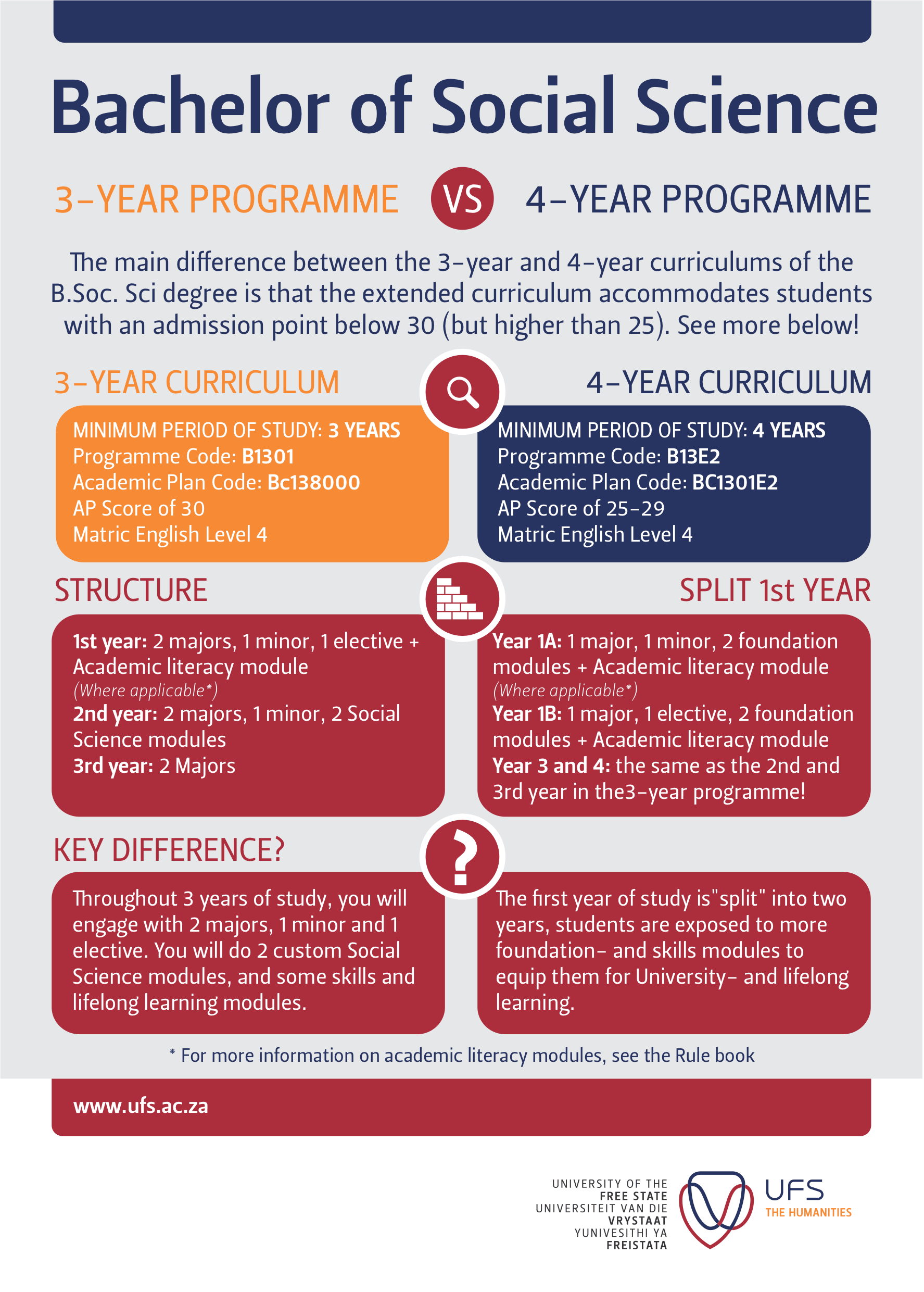 BSOCSCI infographic 3yr vs 4yr