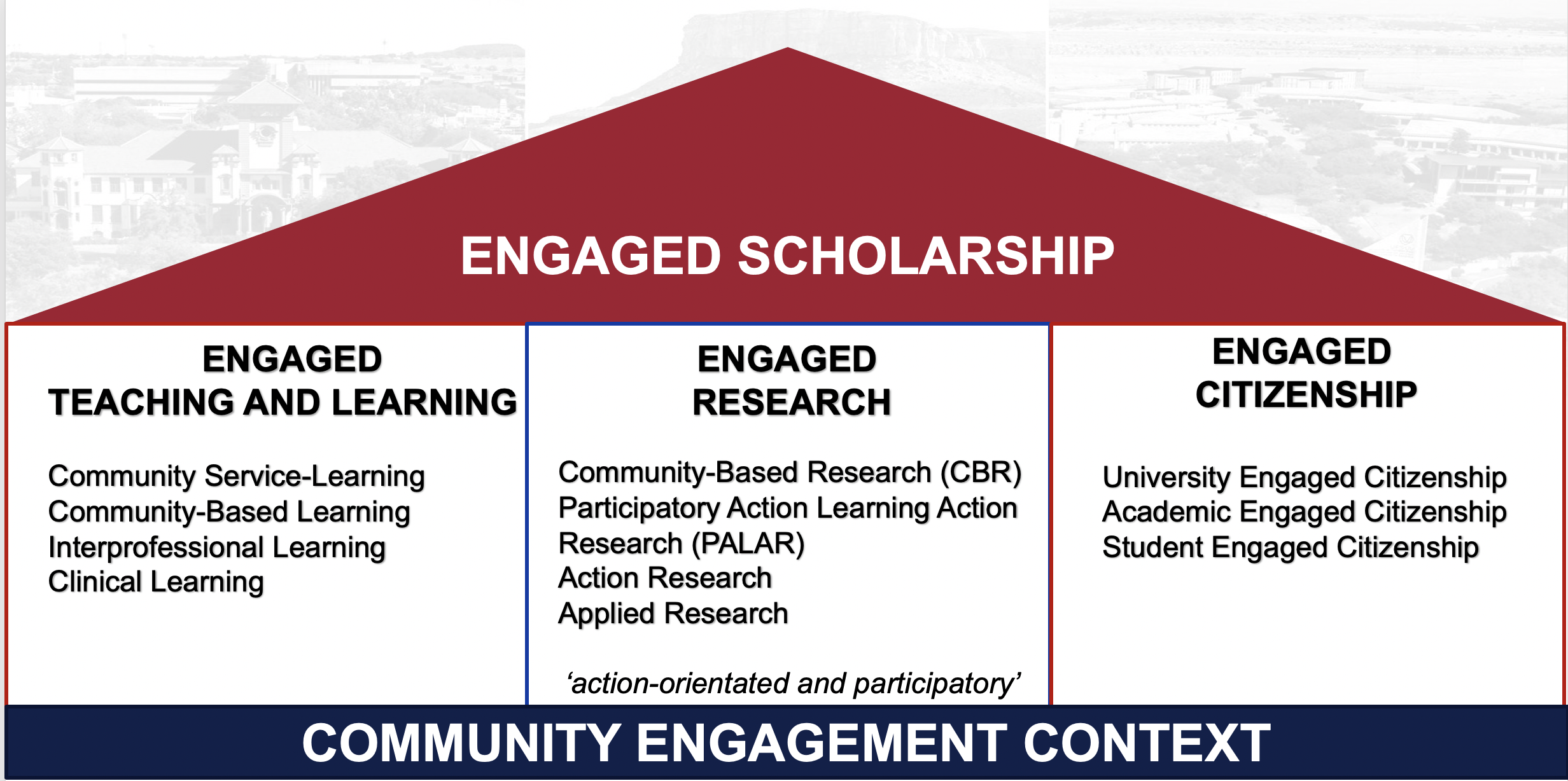 engaged-scholarship (1)