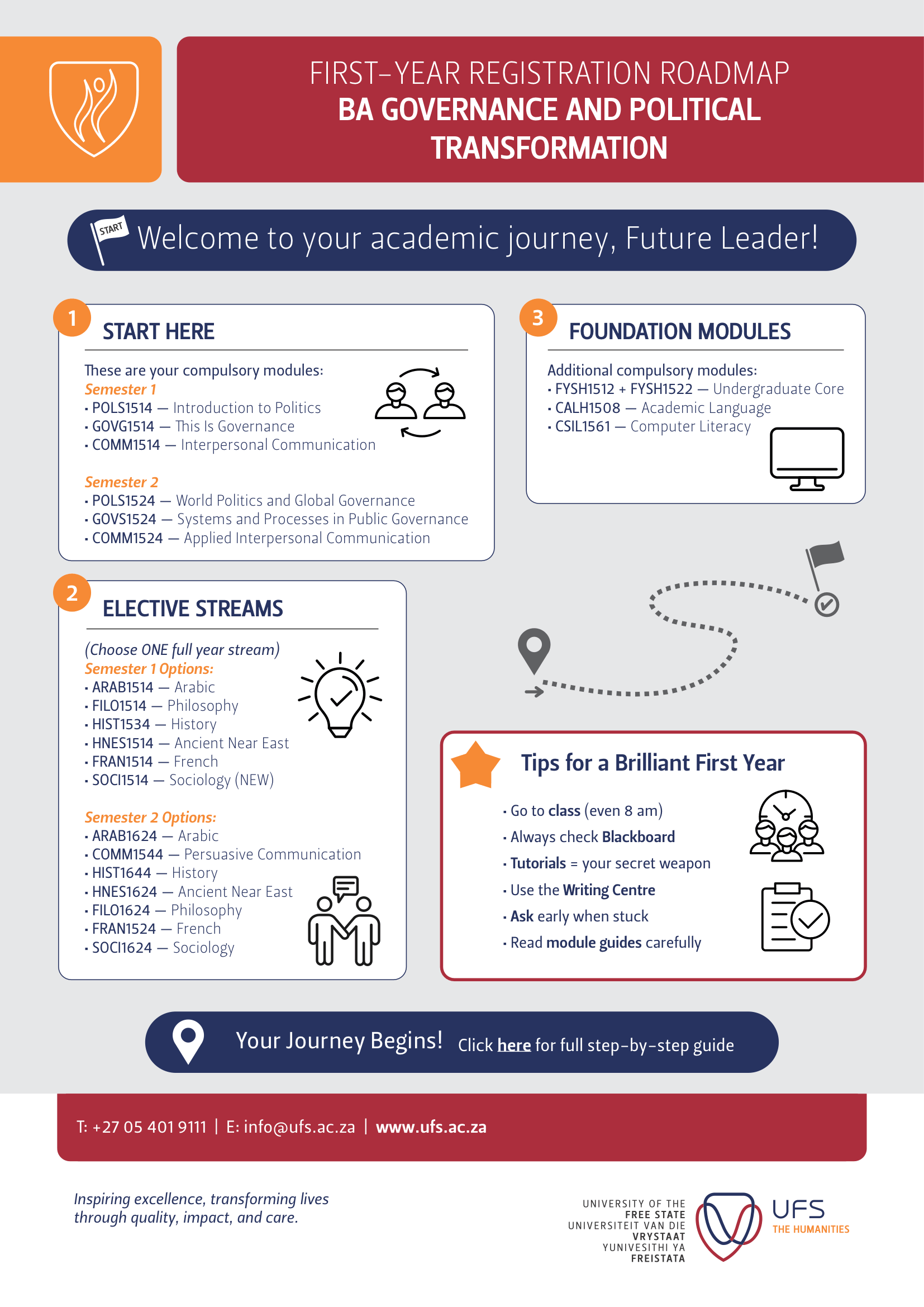 FIRST YEAR Registration ROADMAP BA Governance