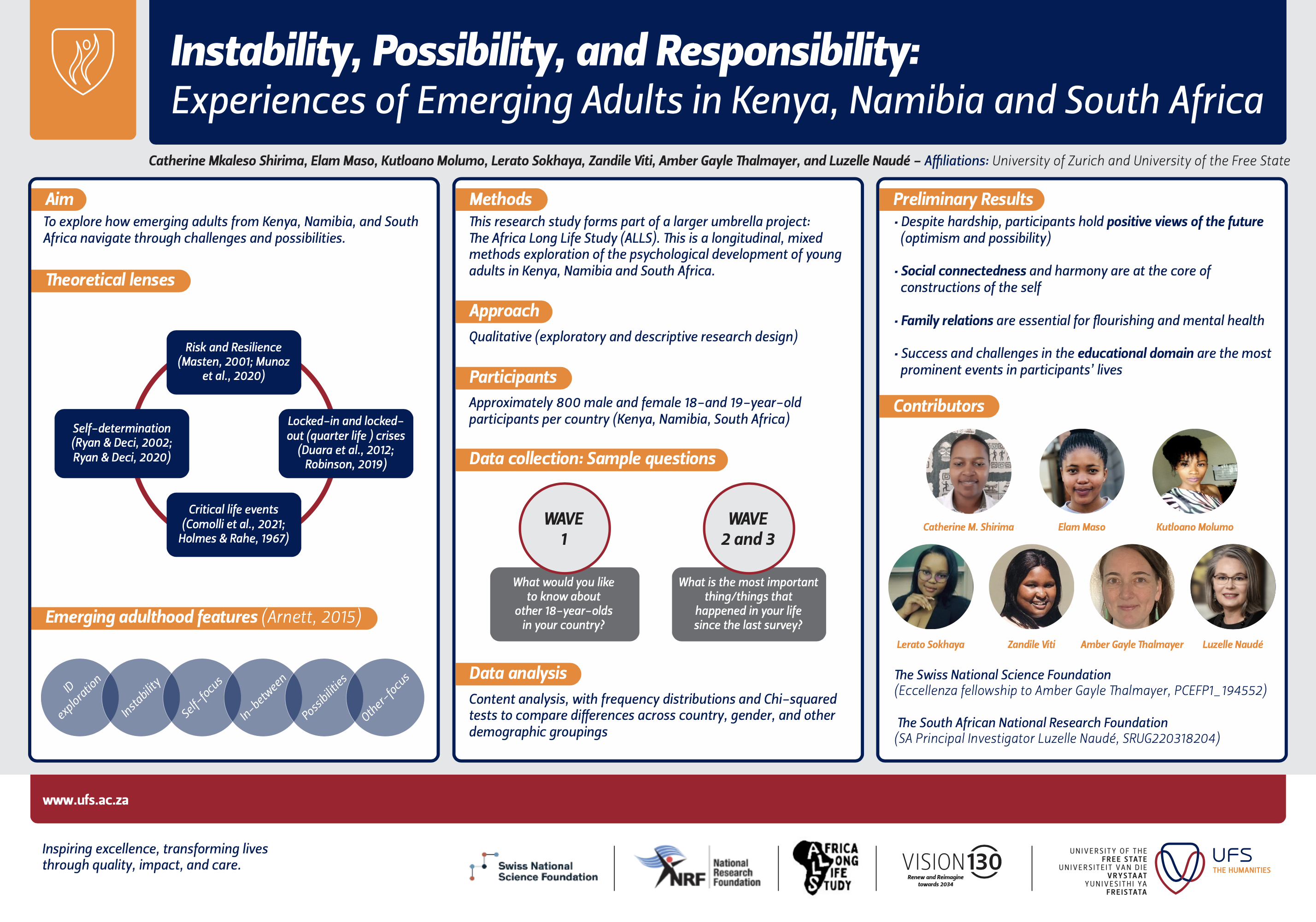 SHIRIMA-Instability Possibility and Responsibility-Experiences of Emerging Adults in Kenya Namibia and South Africa