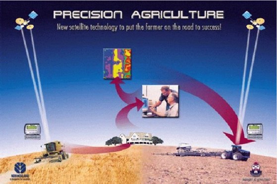 Precision agriculture 1552 Description: Agricultural Economics Keywords: precision agriculture, agriculture