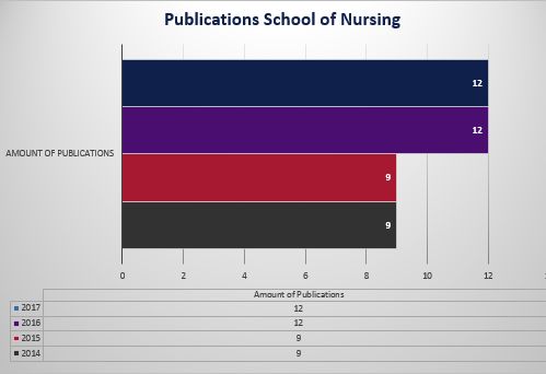 Research Chart 2017 Chart2017
