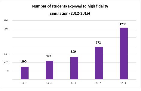 High fidelity simmulation numbers 2012-2016 High fidelity simmulation numbers 2012-2016