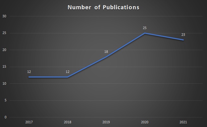 publication publication