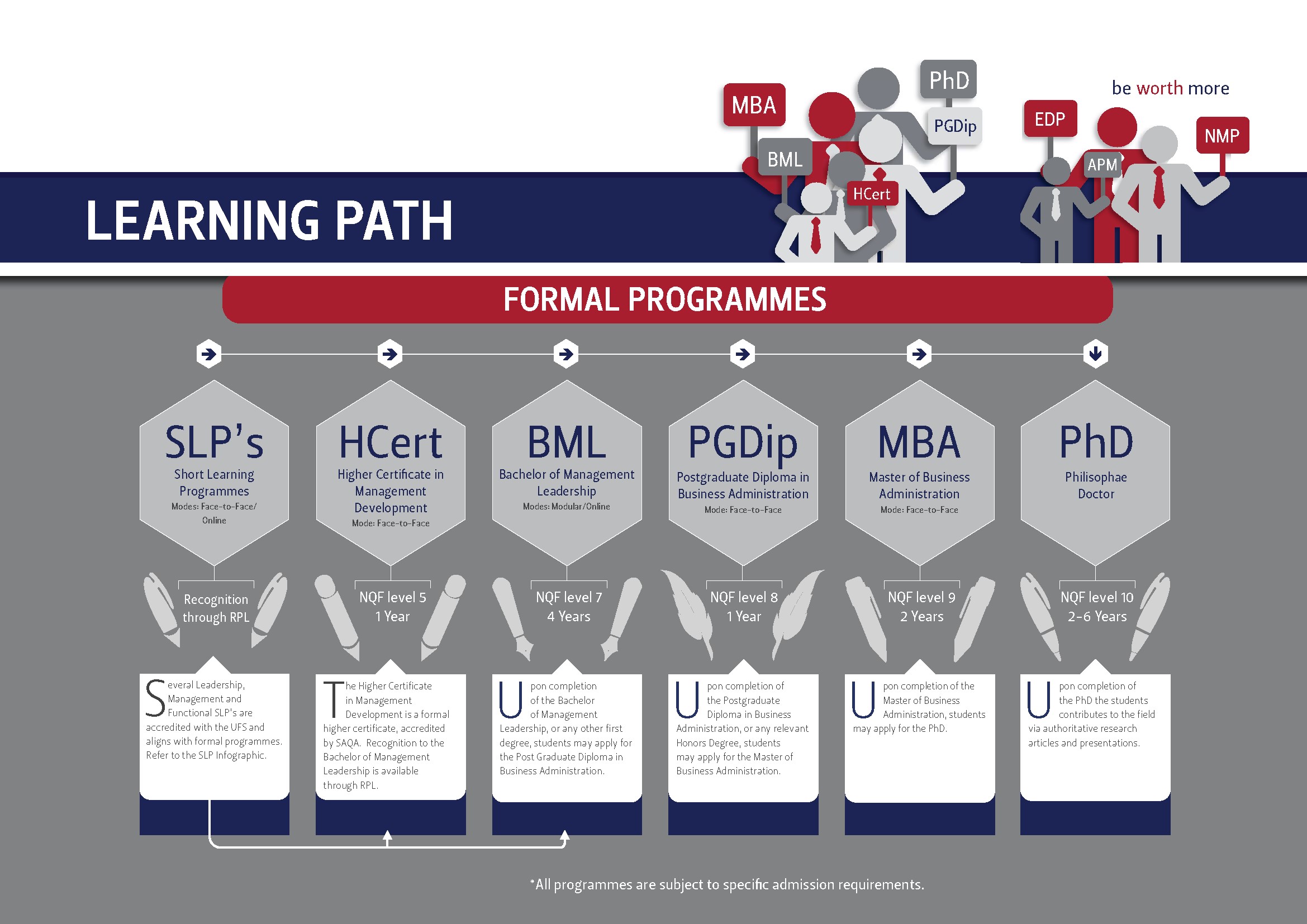 Learning Path Learning Path