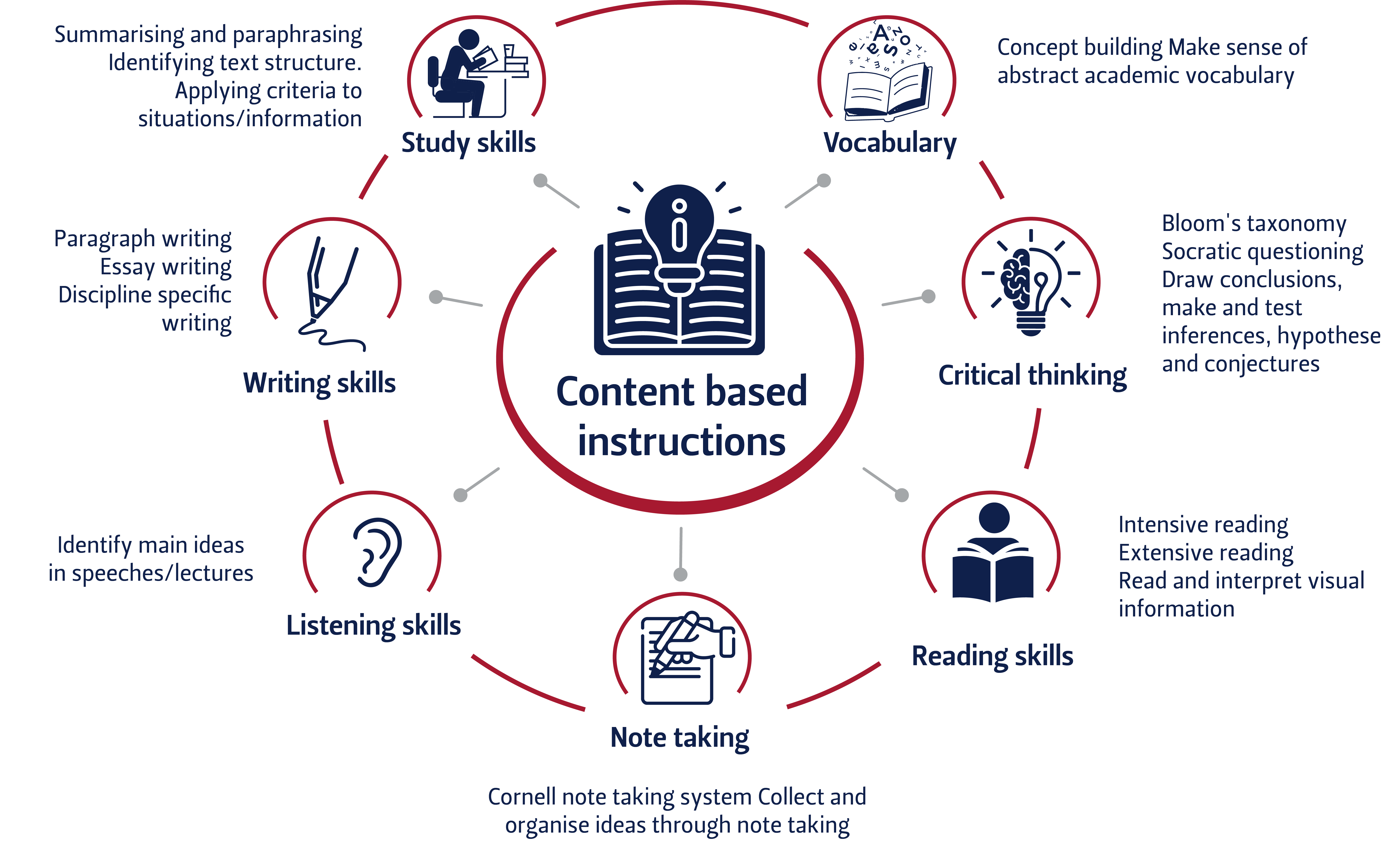 Content-Based Structure