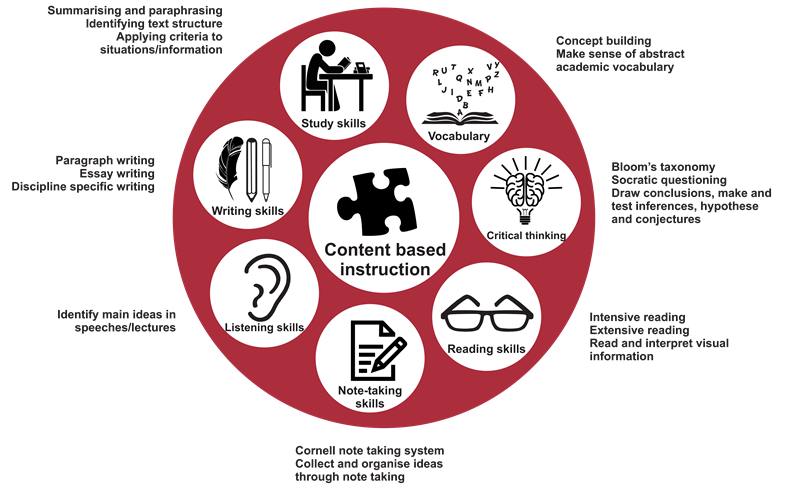 Content-Based Structure