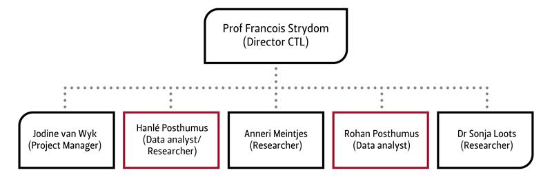 EBC Structure