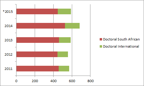 Doctoral Doctoral