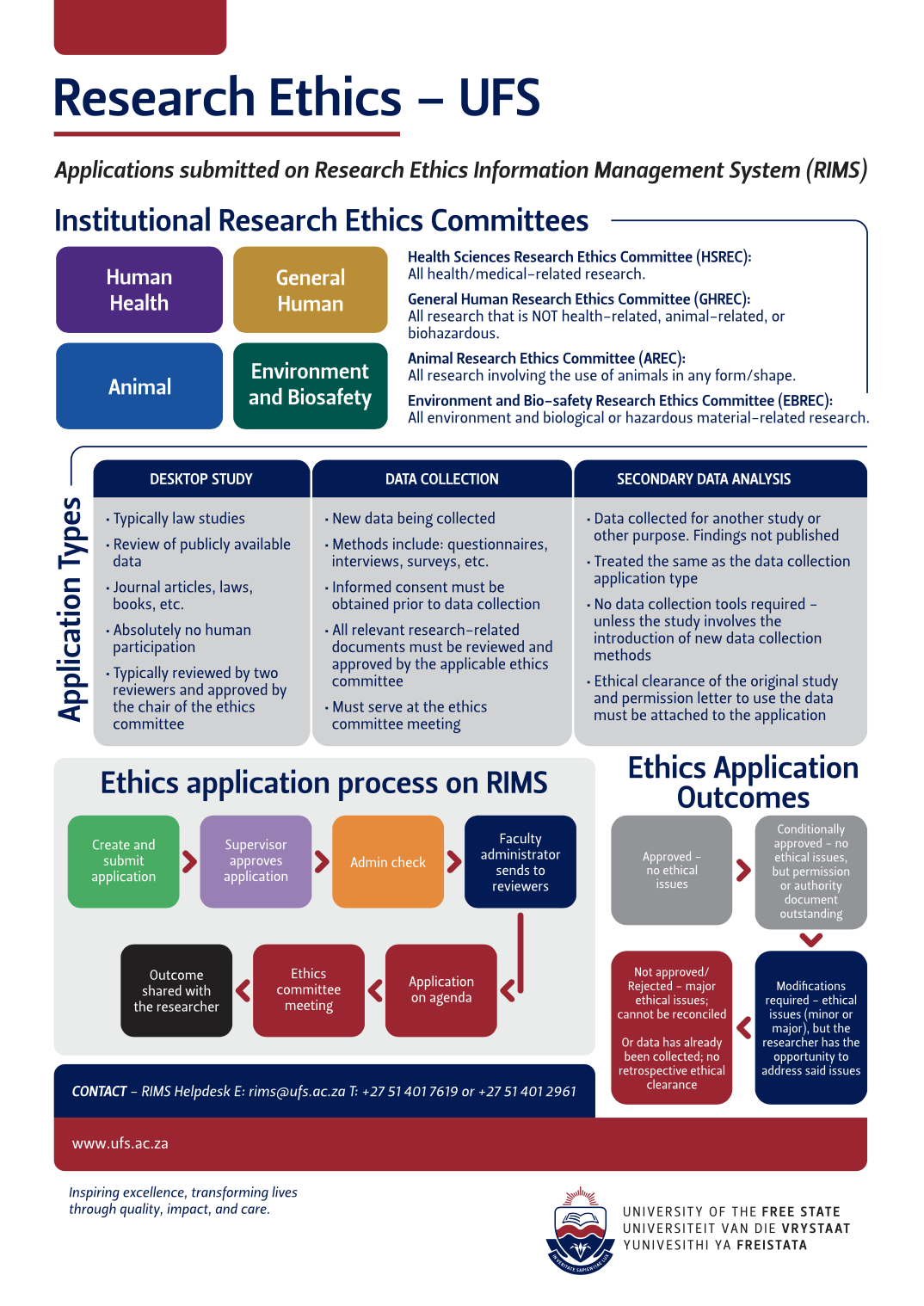 Research Ethics
