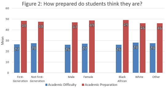 Description: BUSSE Keywords: Students' Preparedness