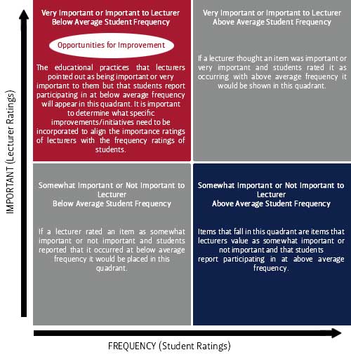 Description: CLASSE Keywords: Quadrant Analysis picture