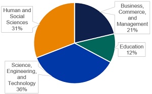 Description: LSSE Keywords: Academic discipline_without title