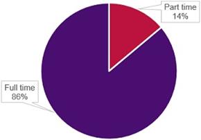 Employment status_without title 130 Description: LSSE Keywords: Employment status_without title