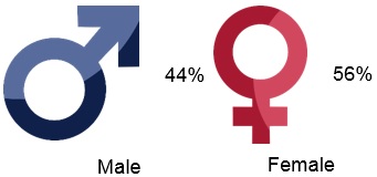 Gender_without title 131 Description: LSSE Keywords: Gender_without title