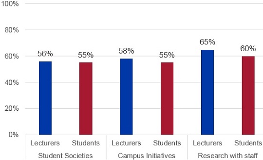 Description: LSSE Keywords: Lecturers NB vs Students_without title