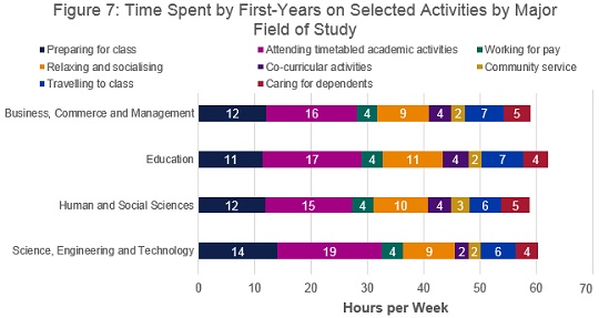 Fig 7 FY Time spent CESM 149 Description: SASSE Keywords: Fig 7 FY Time spent CESM