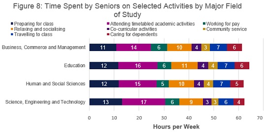 Fig 8 SNR Time Spent CESM 150 Description: SASSE Keywords: Fig 8 SNR Time Spent CESM