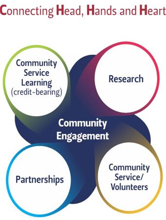 Community Engagement Description: Banner Picture Tags: University of the Free State, community, engagement, service learning, core function
