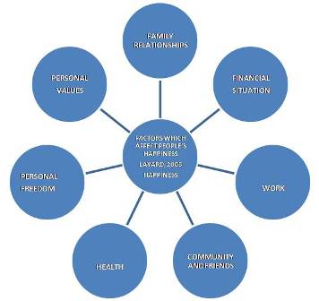 Description: Community Engagement Keywords: factors, happiness, resilience