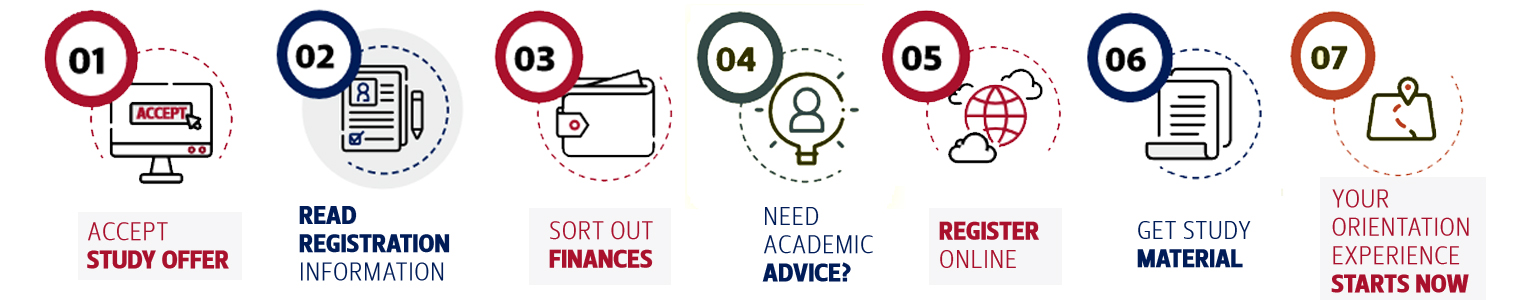 7 Registration steps