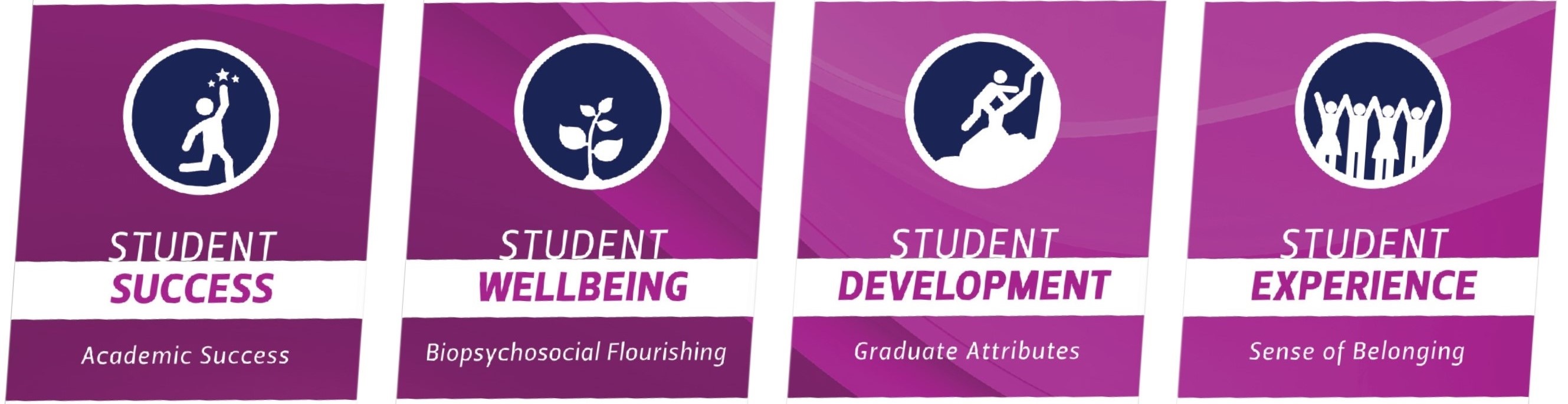 DSA Objectives
