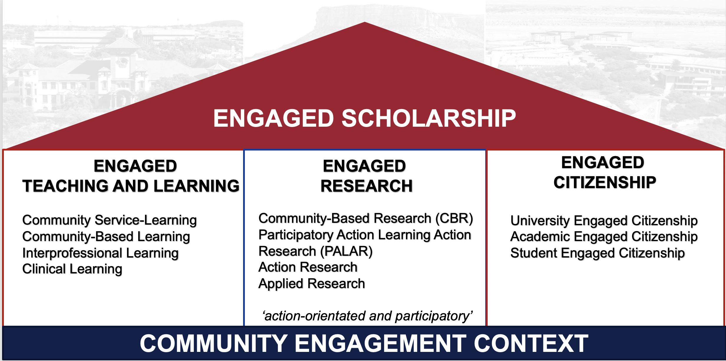 ENGAGED SCHOLARSHIP ENGAGED SCHOLARSHIP