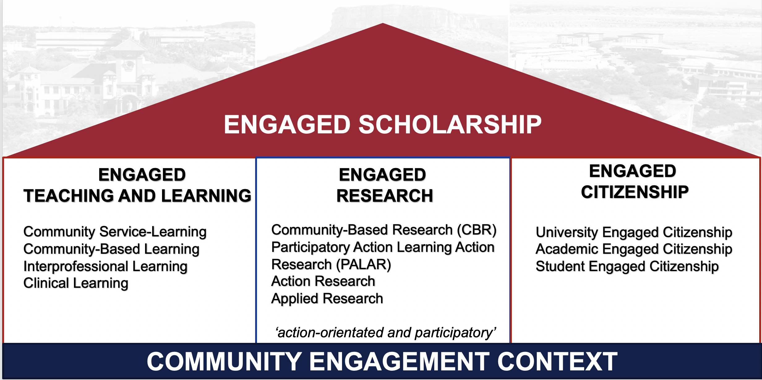 ENGAGED SCHOLARSHIP