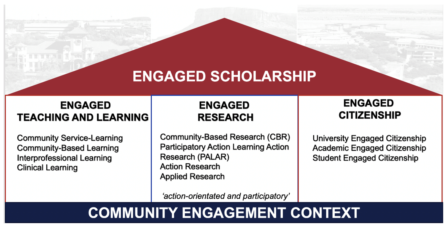 Engaged Scholarship