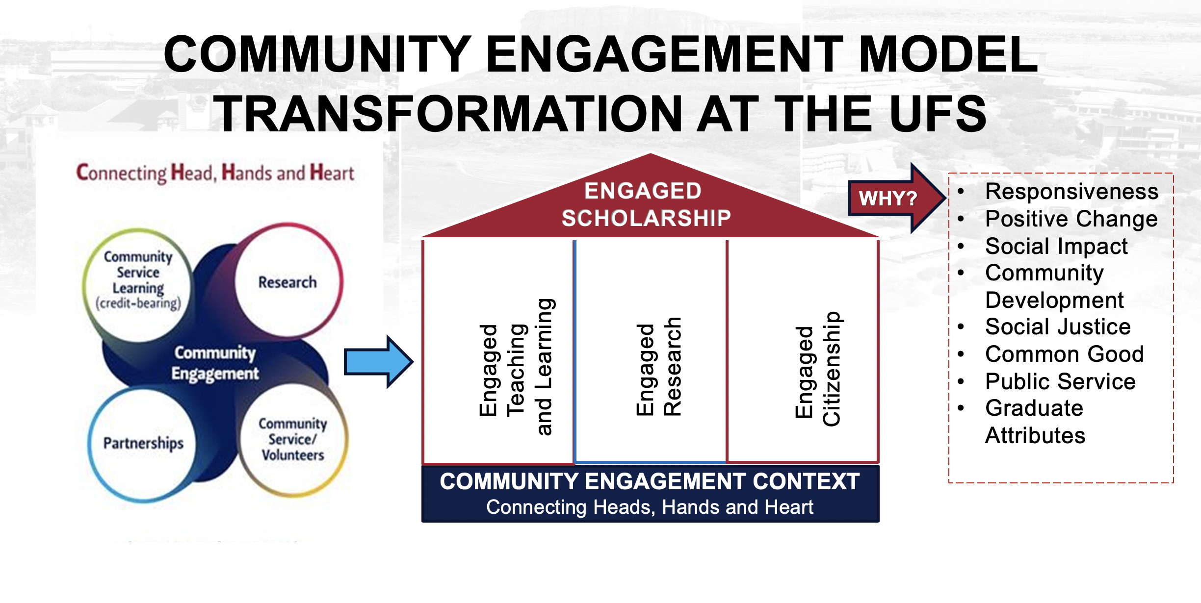 ENGAGEMENT MODEL 