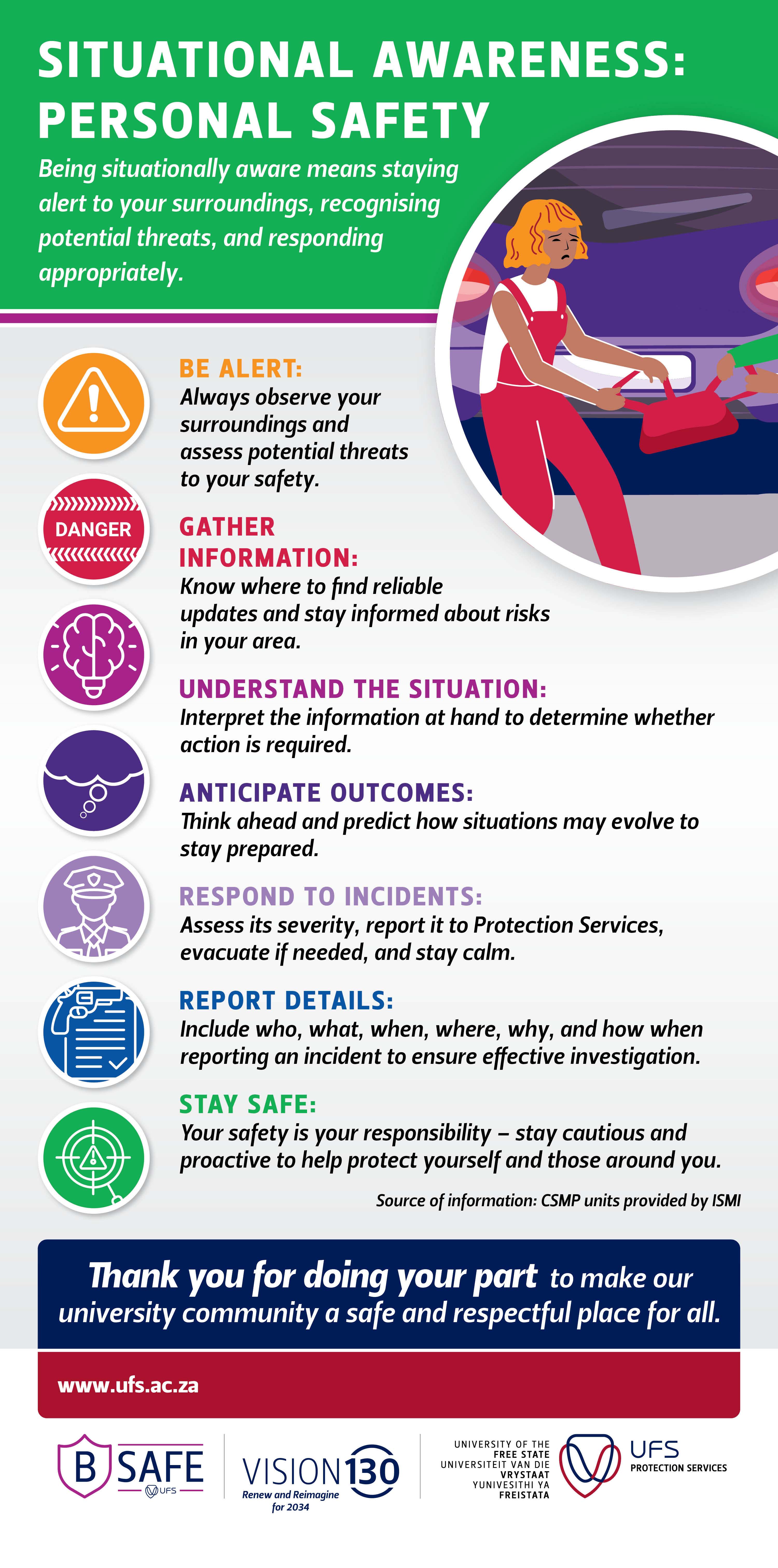 SITUATIONAL AWARENESS - WHATSAPP