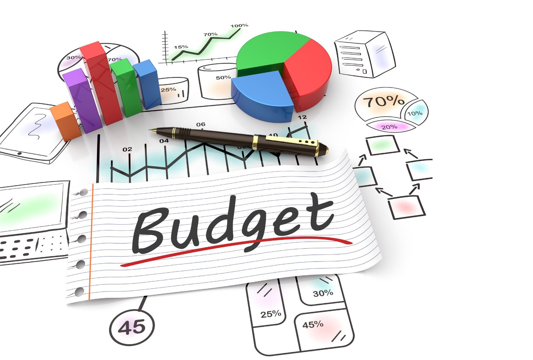 understanding budgeting (4)