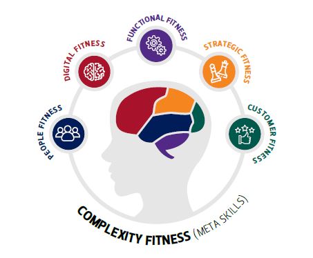 Complexity fitness Complexity fitness