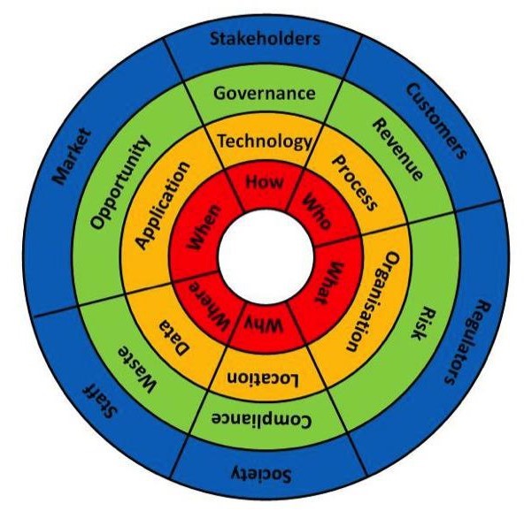 bai-solution-circle