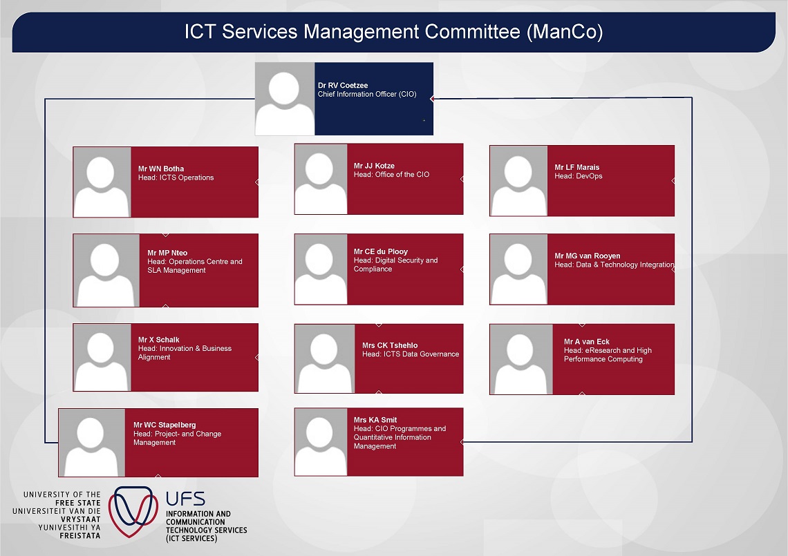 ICT Services ManCo