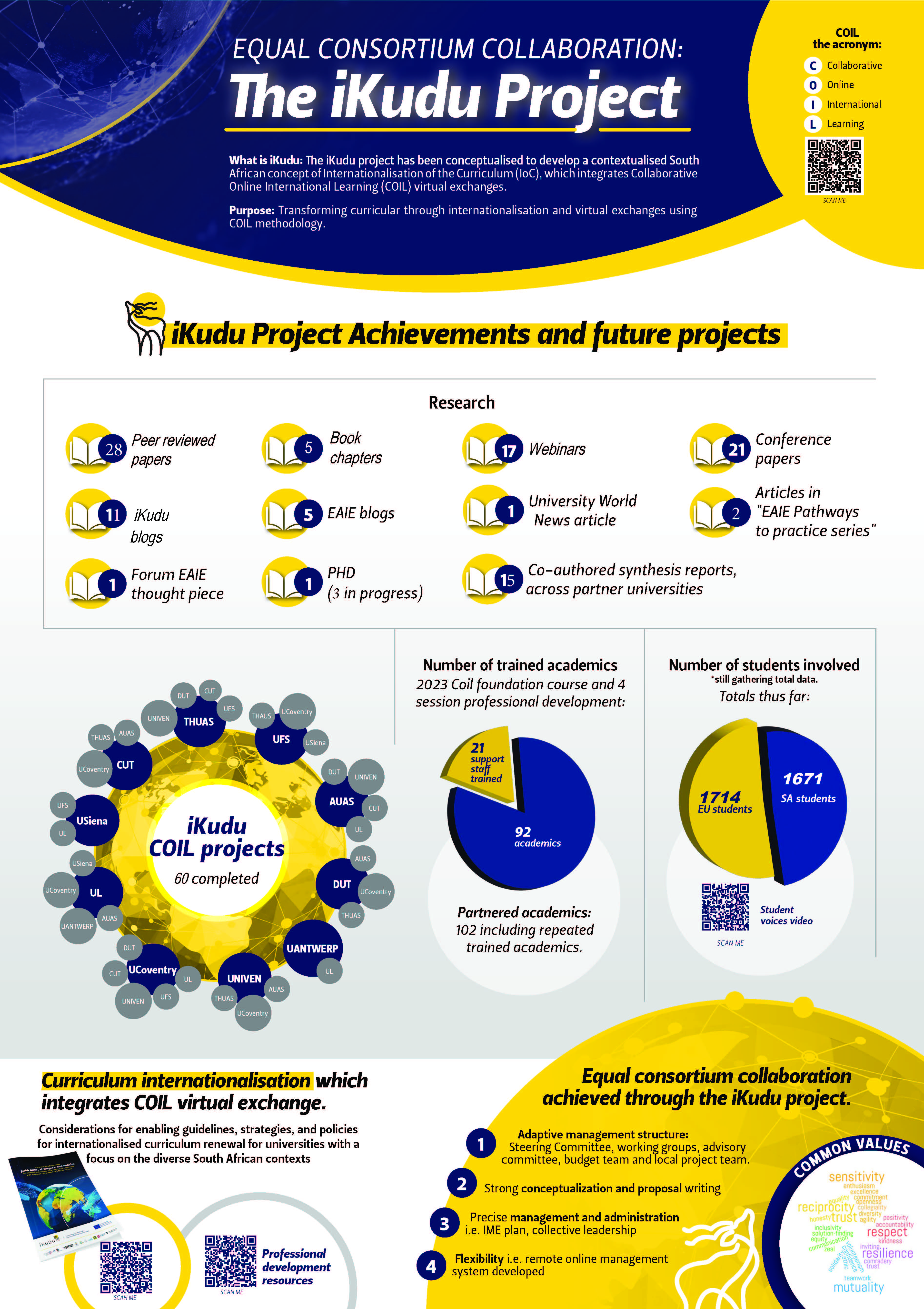 iKudu in numbers